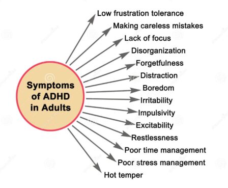 adhd symptoms